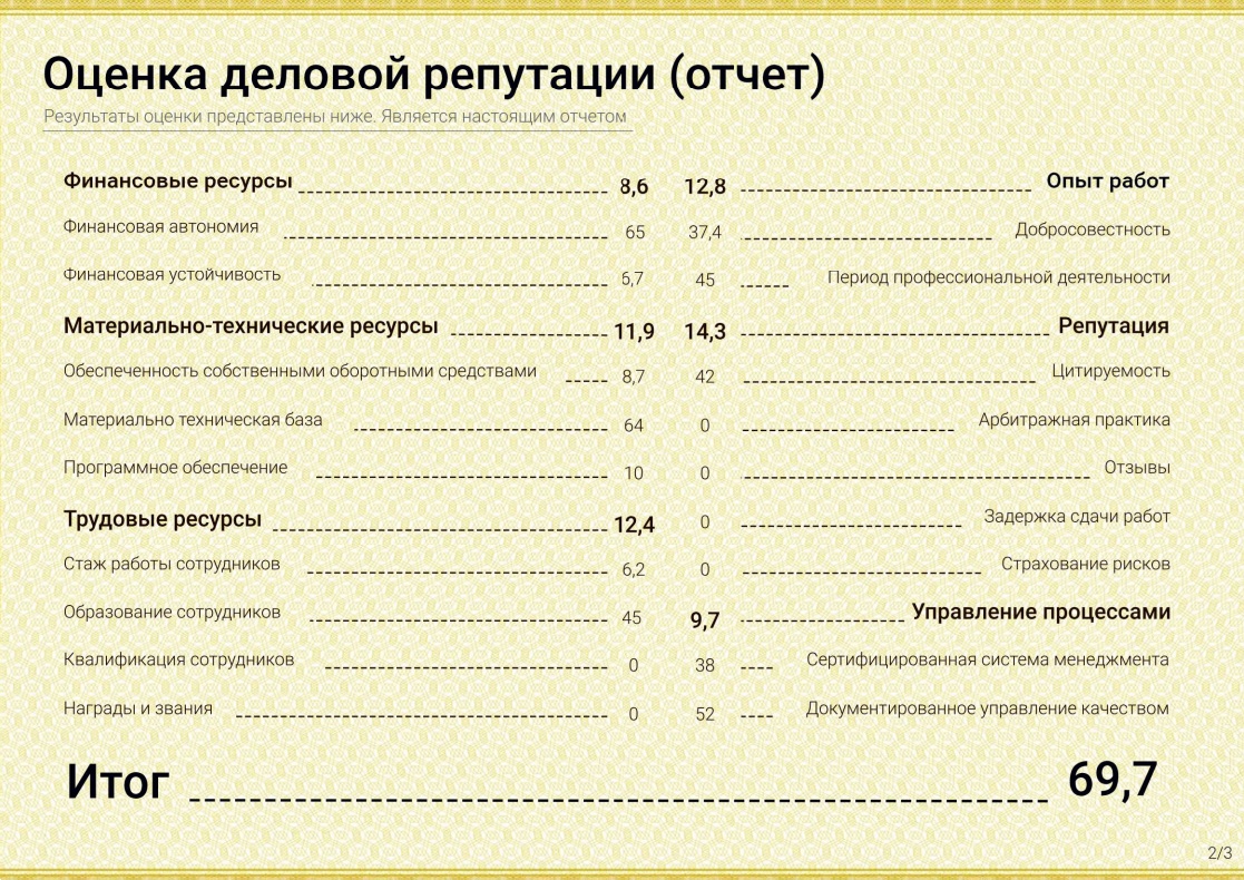 Сертификаты и декларации